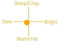 Ash Snare Drum Sound Chart