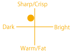 Birch Snare Drum Sound Chart