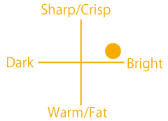 Bronze Snare Drum Sound Chart