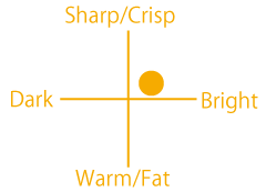 Hammered Bronze Snare Drum Sound Chart