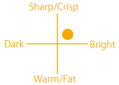 The Maple Snare Drum Sound Chart