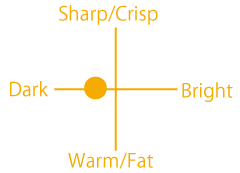 Mahogany Snare Drum Sound Chart