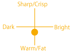 NV50-M1 Snare Drum Sound Chart