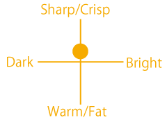 NV60-M1 Snare Drum Sound Chart