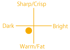 NV60-M2 Snare Drum Sound Chart