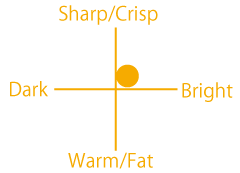 NV60-M5 Snare Drum Sound Chart