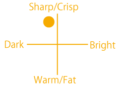 Stave Bubinga Snare Drum Sound Chart