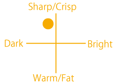 1ply Oak Snare Drum Sound Chart