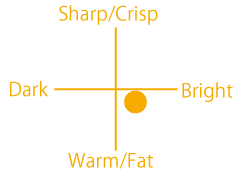 1ply Soft Maple Snare Drum Sound Chart